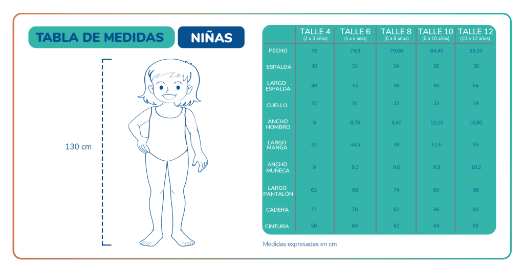 Talles con las medidas